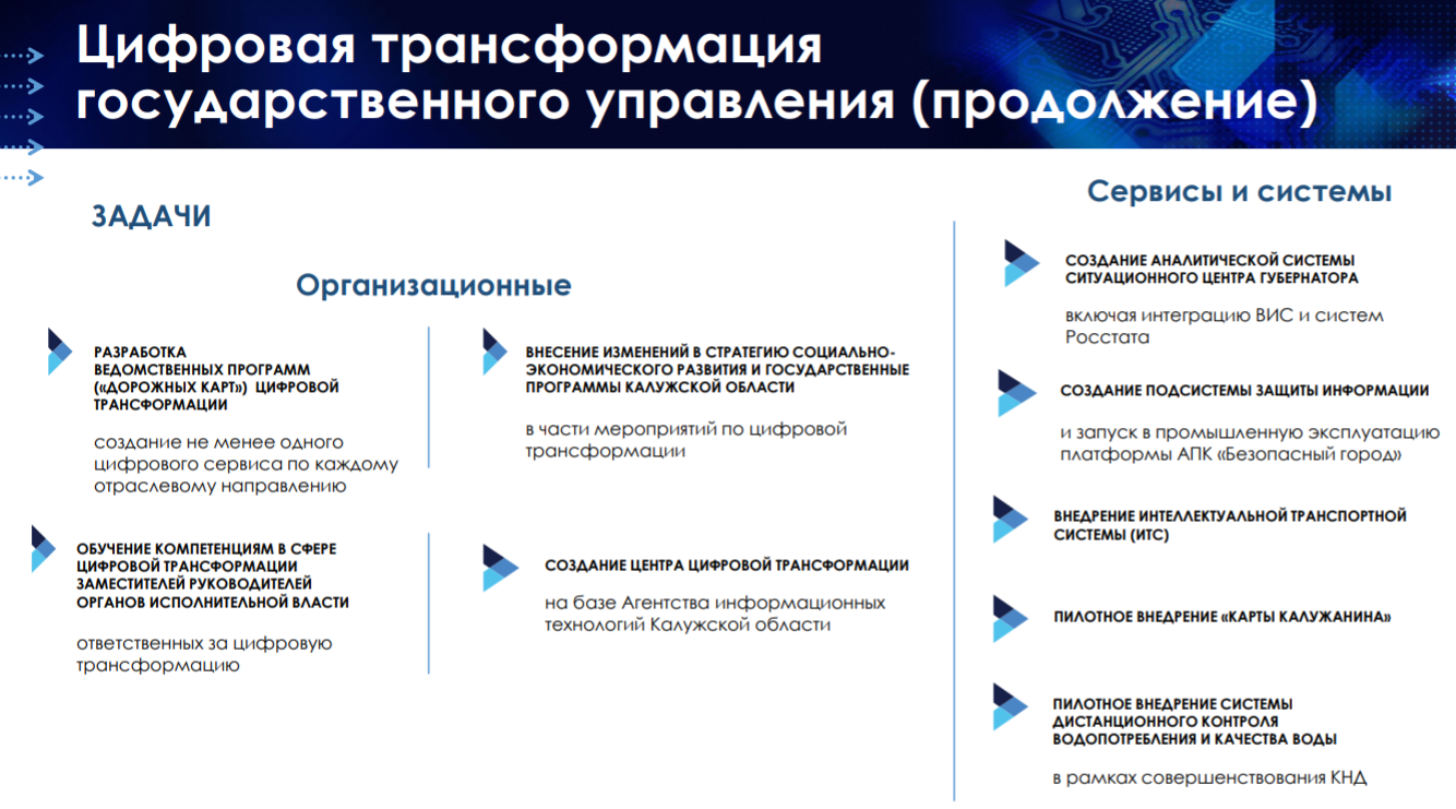 Цифровая трансформация компании. Механизм цифровой экономики. Цифровая трансформация вуза. Цифровая культура презентация. Концепция цифровой трансформации.