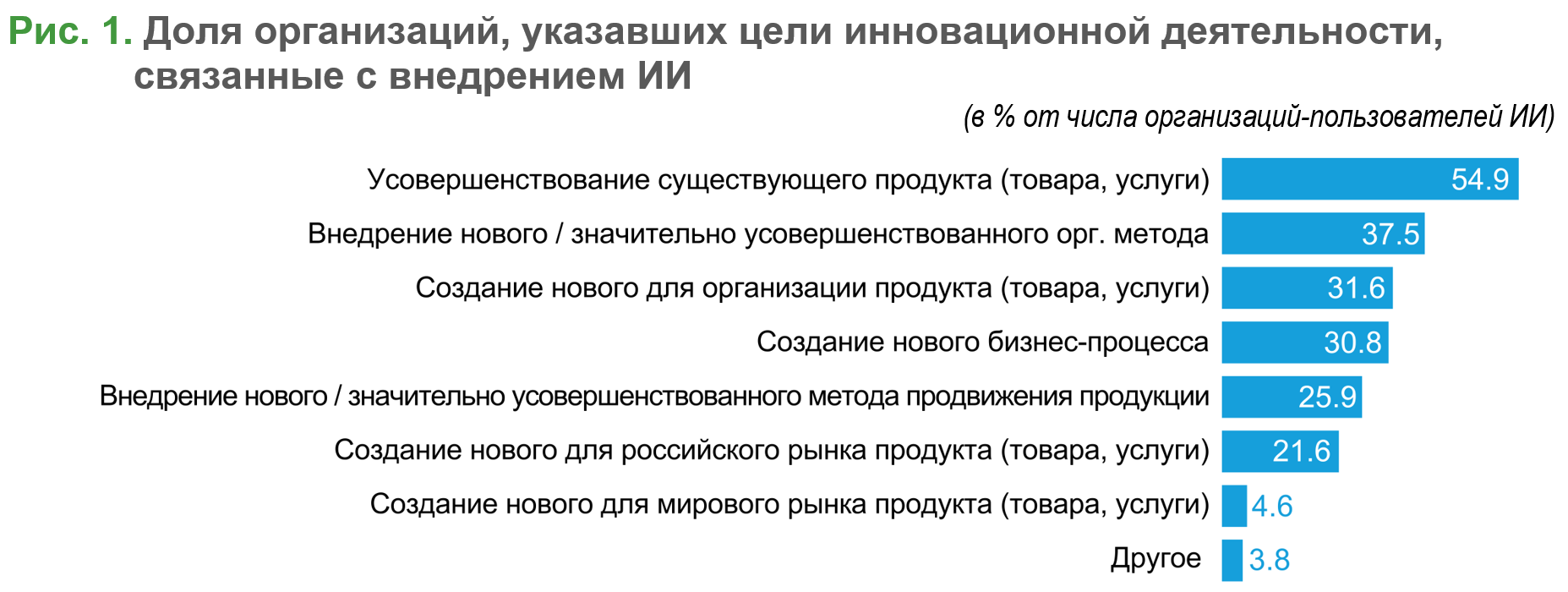пми или падиии. вшэ искусственный интеллект. картинки рабочая группа по проекту. конгресс молодых ученых. вшэ искусственный интеллект.