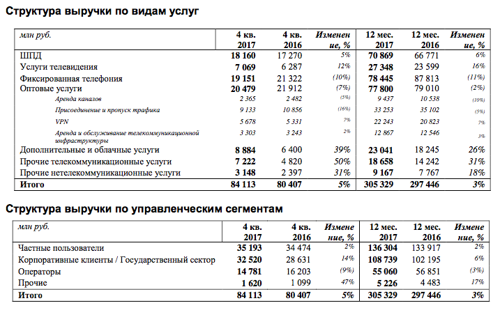 Камаз финансовые показатели