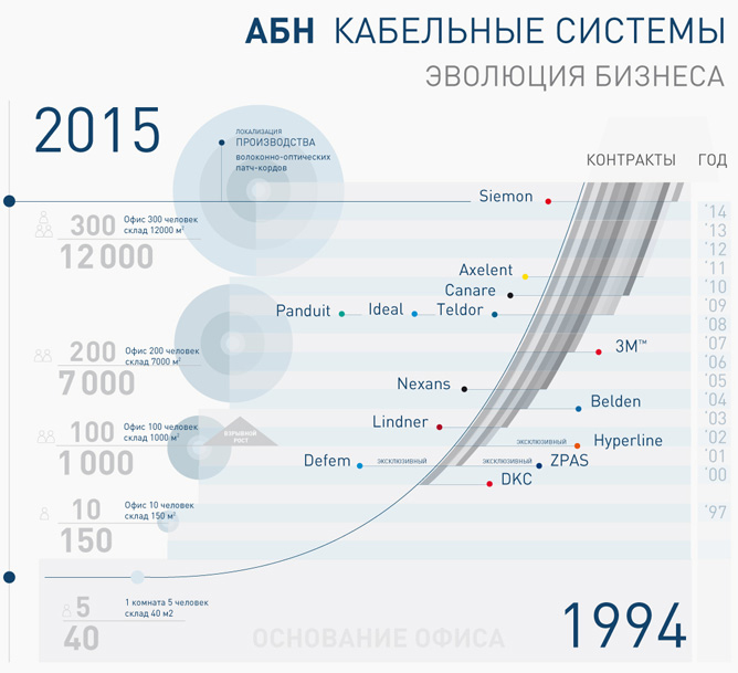 АБН Кабельные системы