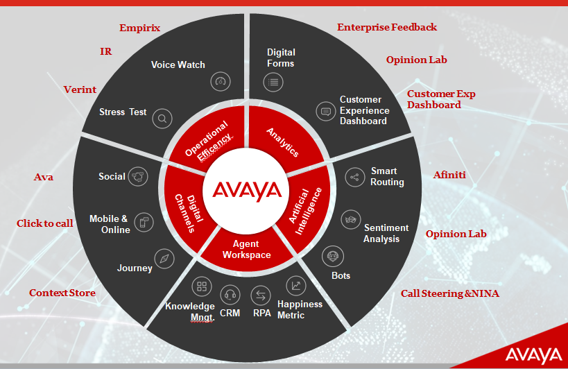 Avaya генератор лицензий