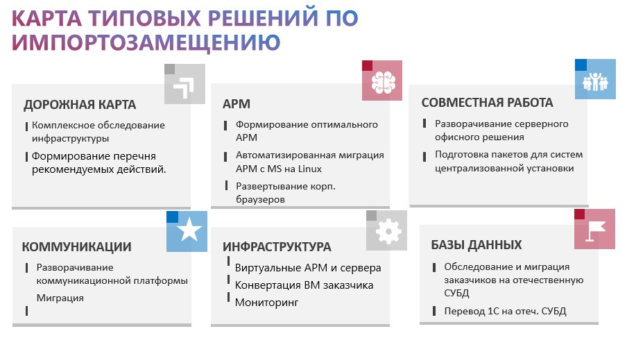 Гранты на импортозамещение Гранты на импортозамещение