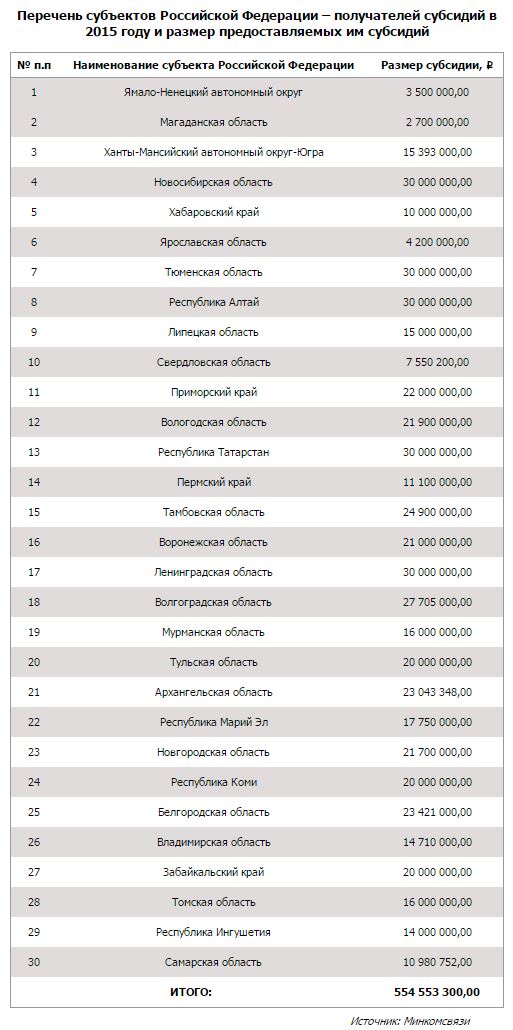 Image:Субсидии 2015.jpg