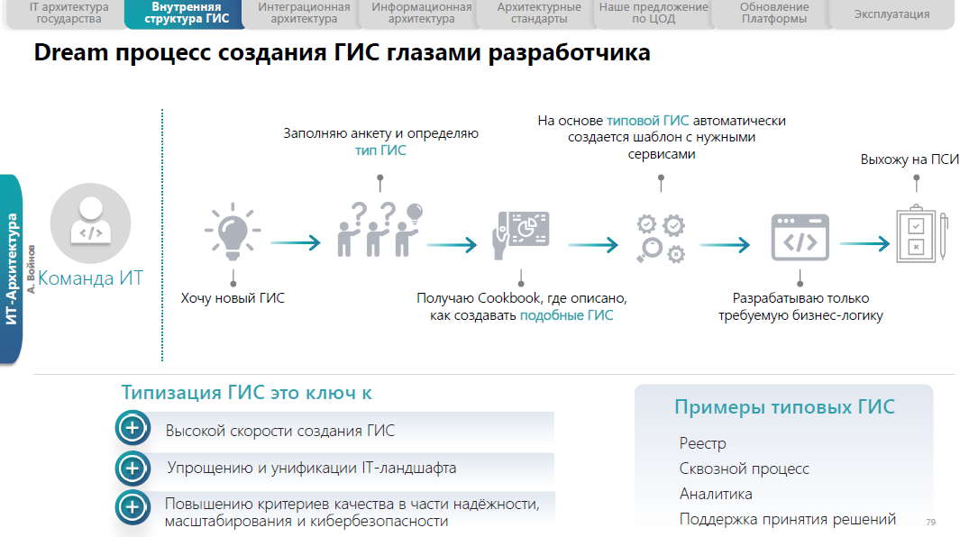какая единая цифровая платформа