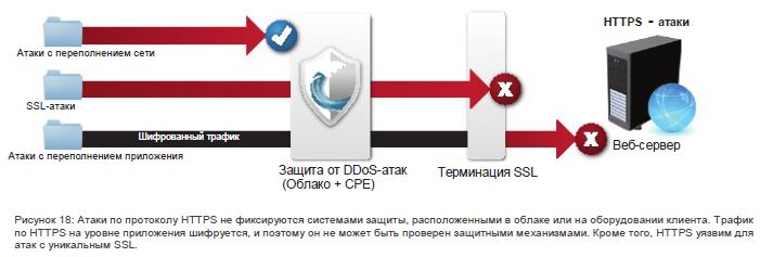 Image:Атаки по протоколу HTTPS.jpeg