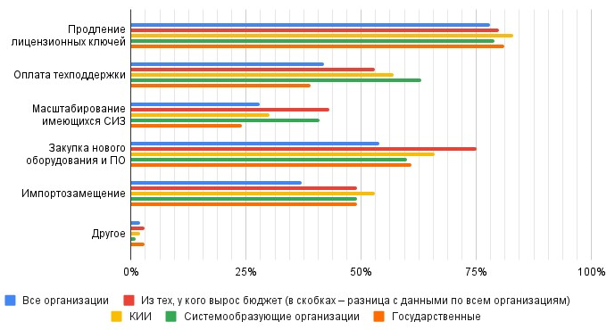 Исследование microsoft в 2015 году. Исследования информационной безопасности в банке китай. Затраты на информационную безопасность. Затраты на информационную безопасность. Бюджет информационной безопасности.