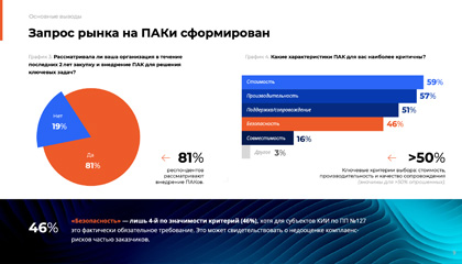 Запрос банков на ПАКи сформирован. Результаты исследования Группы Rubytech и TAdviser
