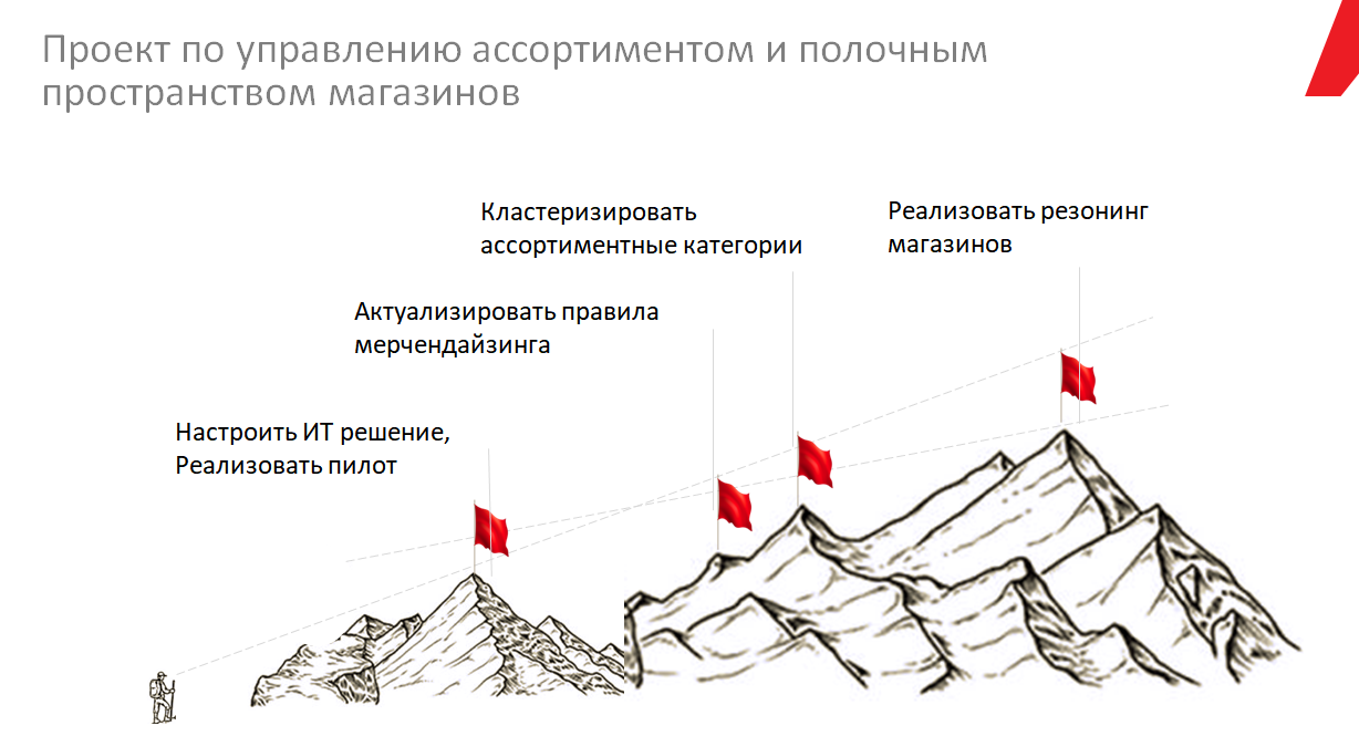 Уровень оки новинки