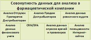 Файл:Dannie_dla_analiza_pharma.jpg‎