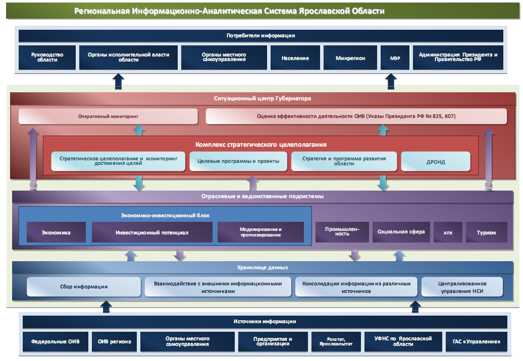Структурная схема системы экологического мониторинга. Информационная система мониторинга. Пункт контроля гололёдообразования. Региональной информационной системе мониторинга. Региональной информационной системе мониторинга.