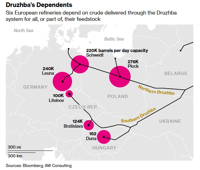 Нефтепровод Дружба