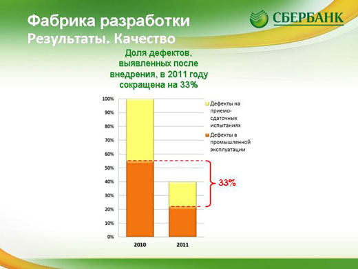 Image:фабрика разработки 03.jpg