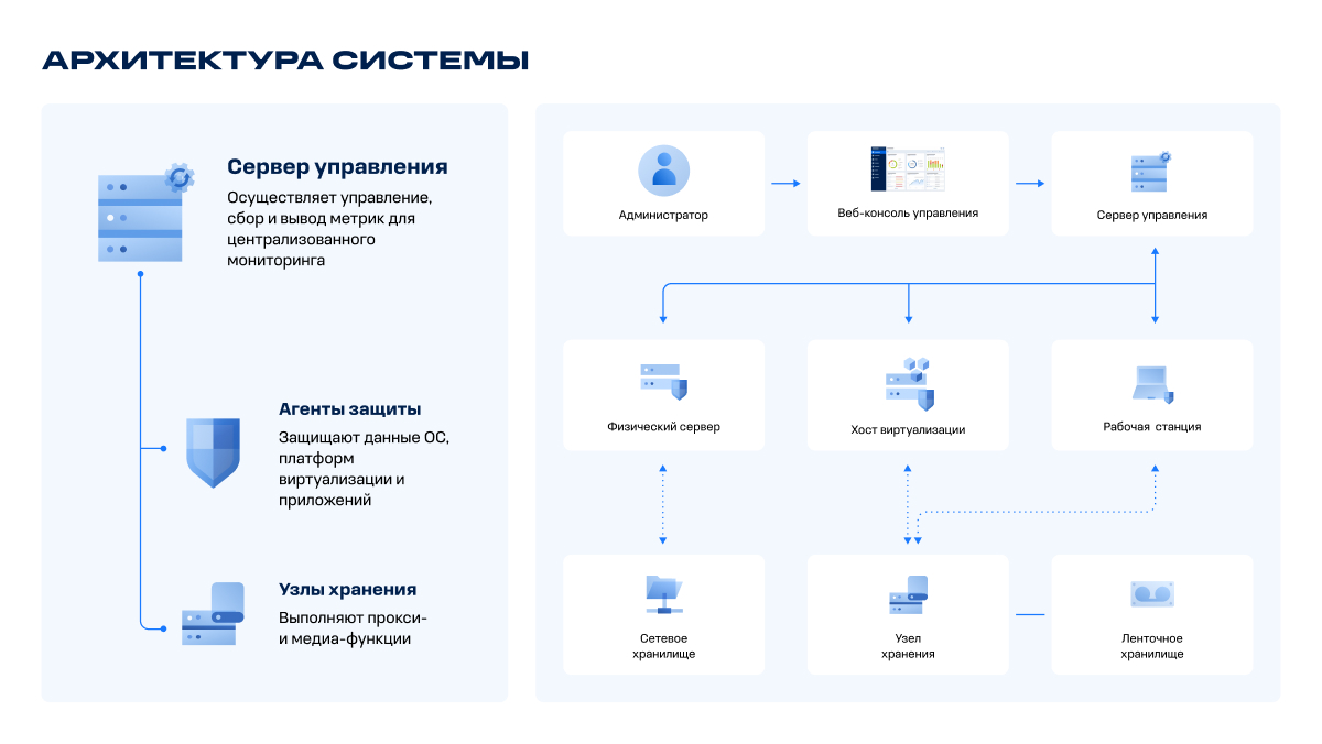 Image:1_(6)Кибер Бэкапа.jpg