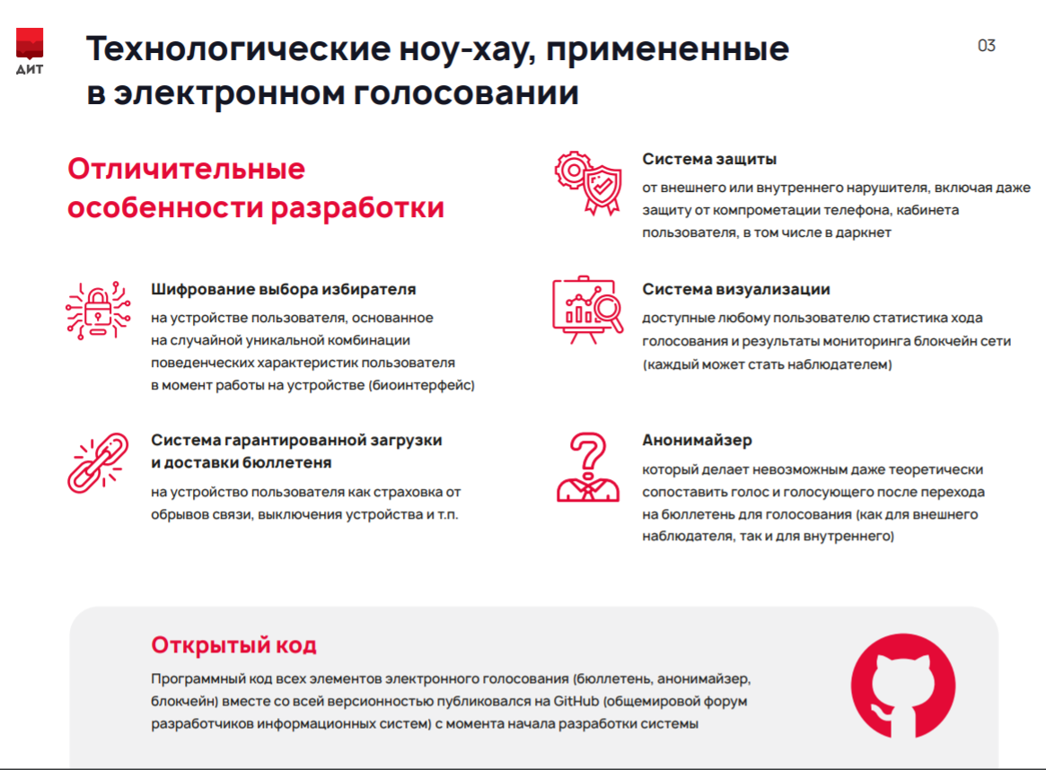 Дистанционное электронное голосование. Какого числа электронное голосование. Дистанционно электронное голосование. Электронный список избирателей. Выборы 10 сентября 2023.