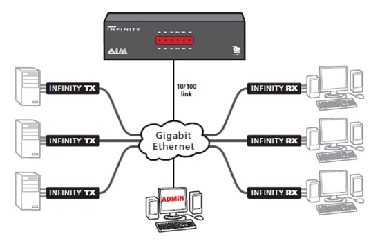 Image:AIM_infinity_manager.jpg‎