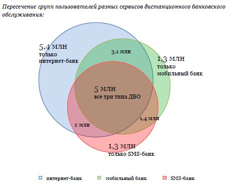 Image:e-Finance User Index 2014 Дистанционное банковское обслуживание.jpg
