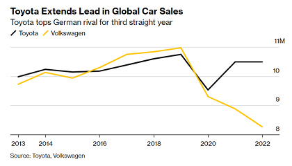 Мощность двигателя 3,370 л.с.