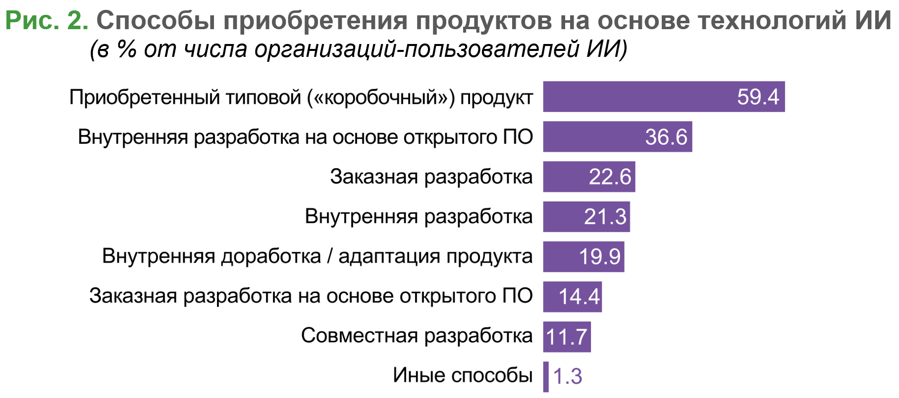 вшэ искусственный интеллект. высшая школа экономики санкт-петербург искусственный интеллект. программа лояльности для клиентов. вшэ искусственный интеллект. вшэ искусственный интеллект.