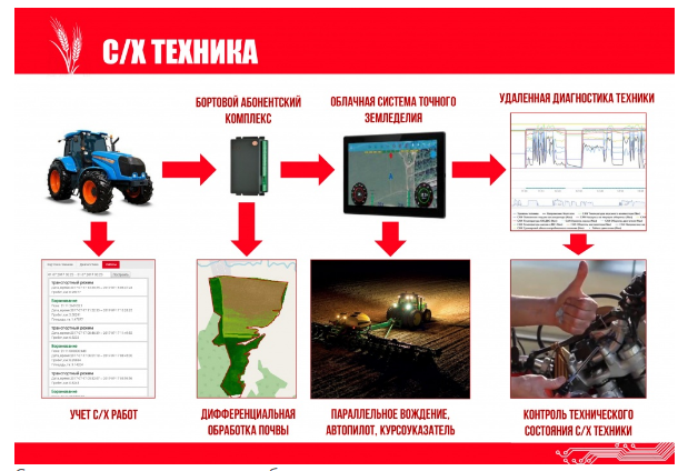 Image:Телематика_АГРО.png
