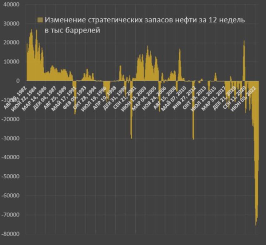 запасы нефти в сша график. запасы и добыча нефти в сша. динамика запасов нефти в россии. сокращение запасов нефти. динамика добычи нефти.