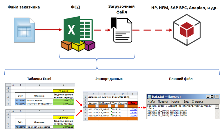 Corus Consulting File Of Data Collection FDC 