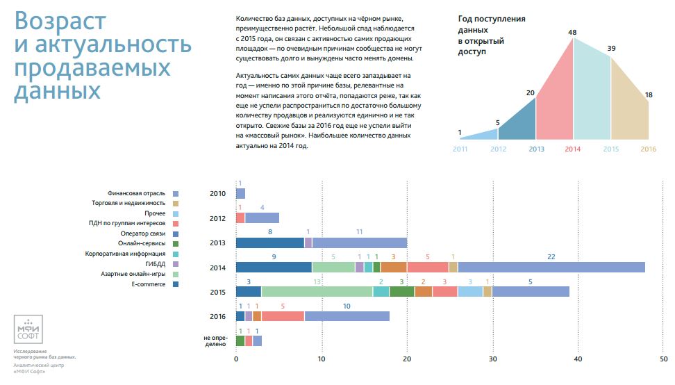 Миллион данных. Имеются три инвестиционных проекта. Промежуточное потребление это. Развитие интернета инфографика. Додекальон.