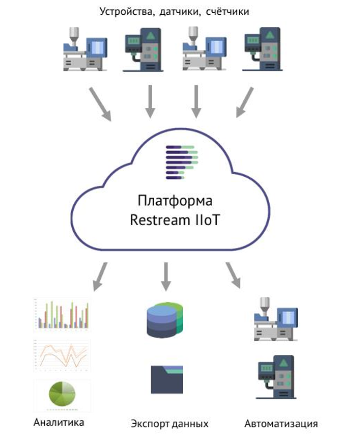 Платформа интернета вещей. Система интернет вещей 9 класс конспект урока. Интернет вещей схема. Интернет вещей (iot). Интернет вещей.
