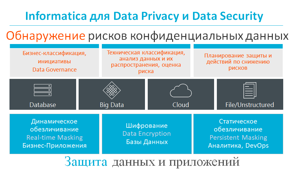 Обезличенные персональные данные. Обезличивание персональных данных (пдн) – это:. Обезличенные персональные данные. Методы обезличивания данных. Методы обезличивания данных.