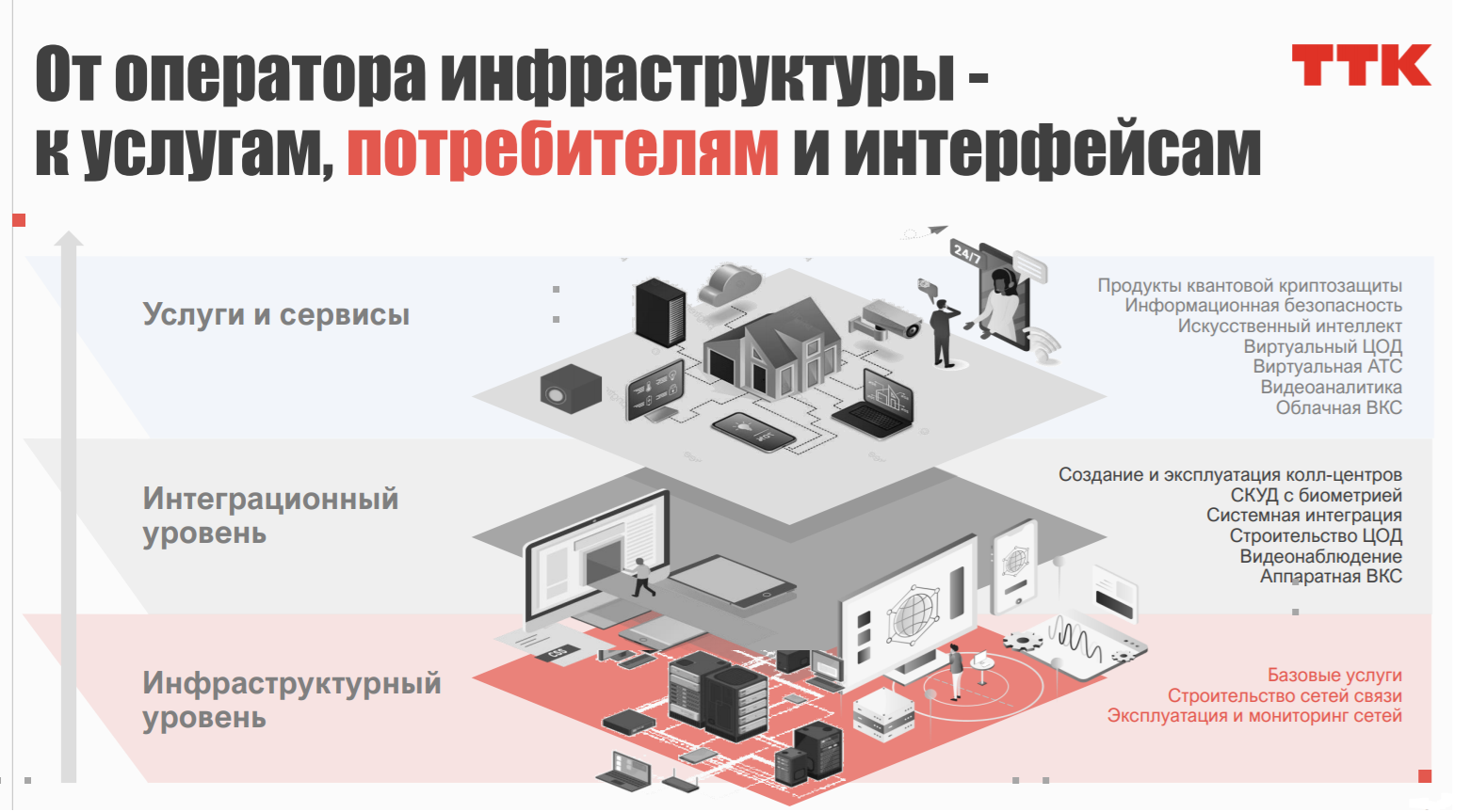 Файл:ТТК Услуги 2021.png 