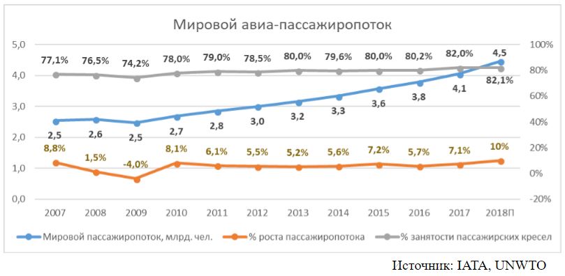 Ока количество пассажиров