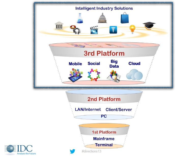 Platform as a service (paas). This is the platform. Game over scratch. Platform. This is the platform.
