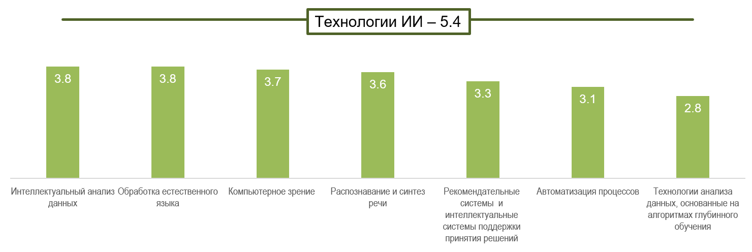 цифровые технологии в образовании статистика. уровень использования информационных технологий. факторы производства прибыль и рентабельность презентация. уровень используемых технологий. методы теоретического уровня исследования.
