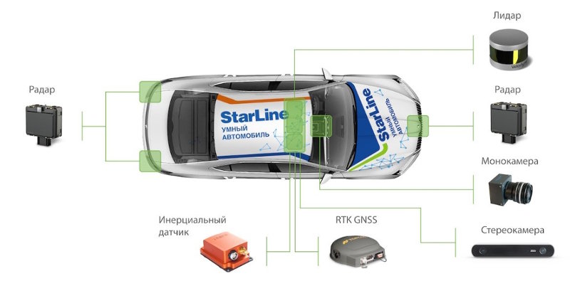 Starline беспилотный автомобиль