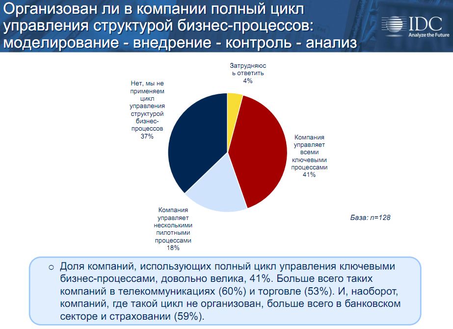 Дистрибуция компании это. Apple жизненный цикл предприятия. Жизненный цикл организации механизации. Схема цикла производственного процесса. Вемма.