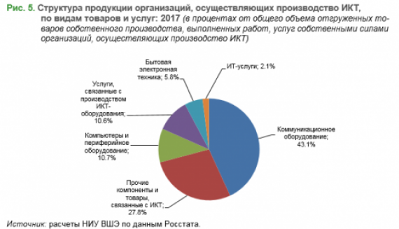 Производство акпп в россии