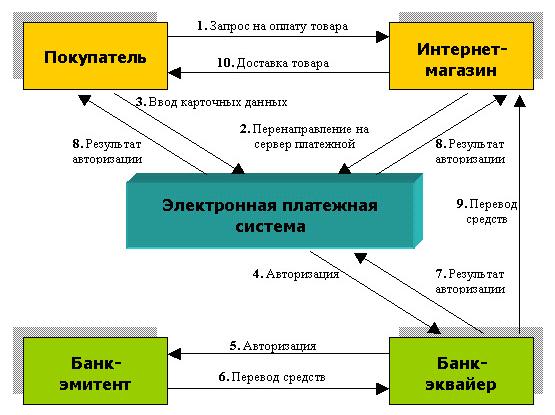 Смарт виста процессинг Смарт виста процессинг