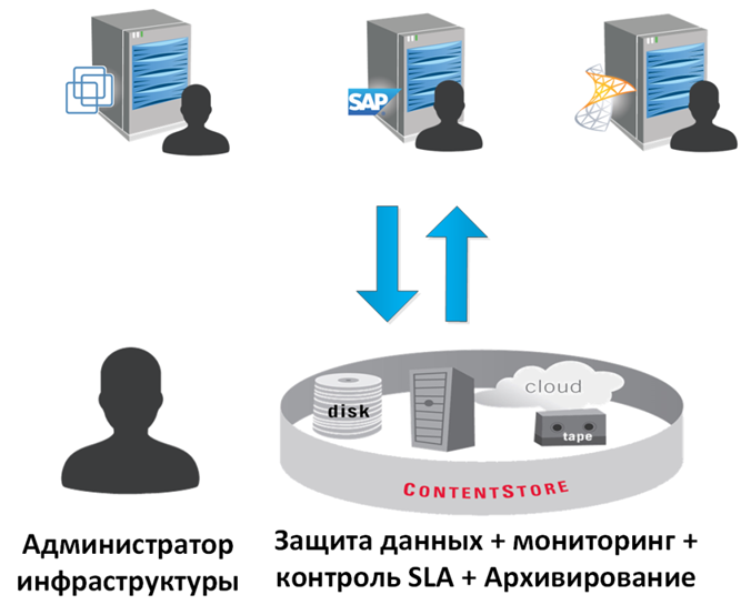 Данные защищены. Форум защиты данных. Защита данных это в информатике. Защита данных и безопасность. Уровни оптимизации выполняемого программного кода.