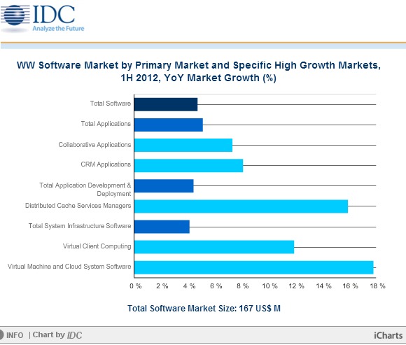 Обновление организации. Программные продукты для здравоохранения. Рынок программ моделирования. Информационные технологии в медицине статистика. Программное обеспечение рынок.