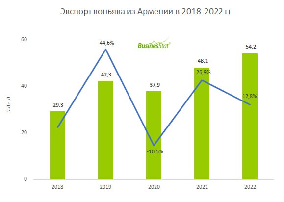 Экспорт и импорт алкогольной продукции в россии