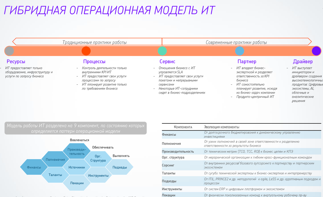 Новый Интерфейс Ростелеком Сентябрь 2022 Года