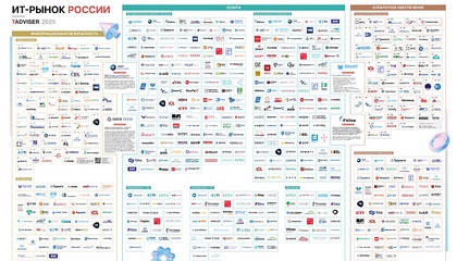TAdviser выпустил новую карту российского рынка информационных технологий: свыше 450 разработчиков и интеграторов