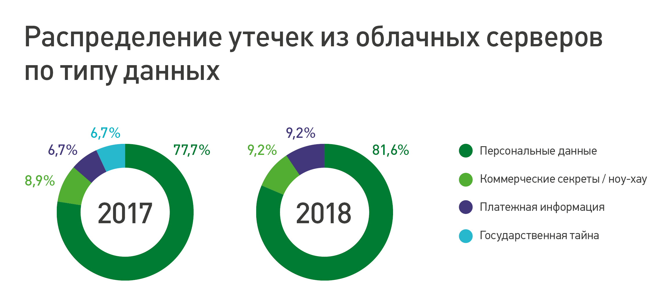 Утечка финансовой информации. Угрозы информационной безопасности банка. Статистика утечки конфиденциальной информации. Статистика утечки конфиденциальной информации. Фишинг банки.