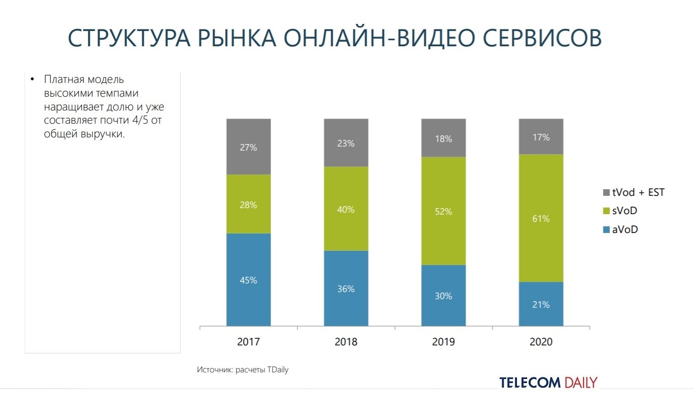 рынок сотовой связи в россии 2020. анализ рынка комбикормов в россии. структура рынка 2020 рф розница. сегменты it рынка. структура российского рынка шоколада.