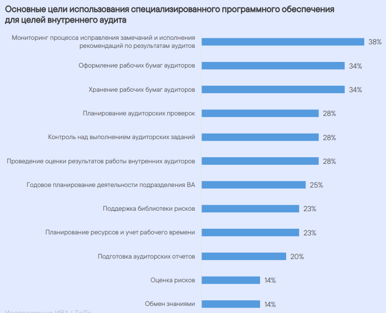 Международный стандарт аудита 220 пересмотренный управление качеством при проведении аудита финансовой отчетности