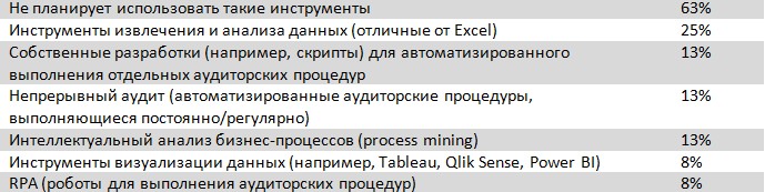 Международный стандарт аудита 220 пересмотренный управление качеством при проведении аудита финансовой отчетности