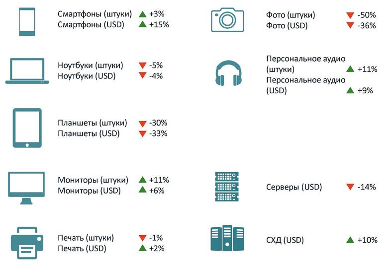 Марвел-Дистрибуция, Marvel Distribution Company (Марвел КТ)