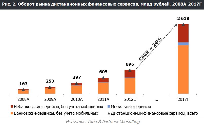 Рост рынка электромобилей