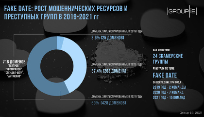 Новые Сайты Знакомств 2022 Года
