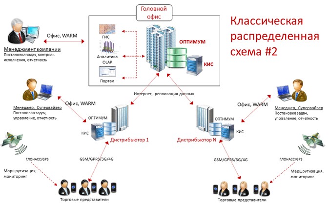 витамины оптимум систем. оптимум интер парес логотип. ооо оптимум. оптимум авто. ук оптимум.