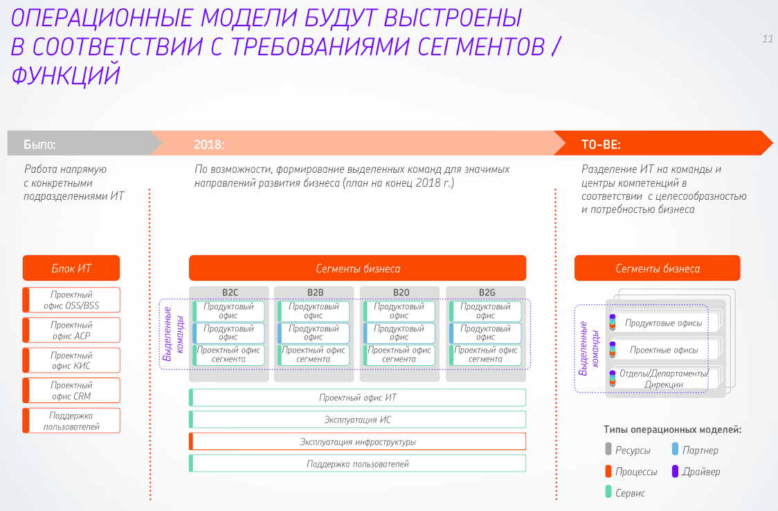 Новый Интерфейс Ростелеком Сентябрь 2022 Года